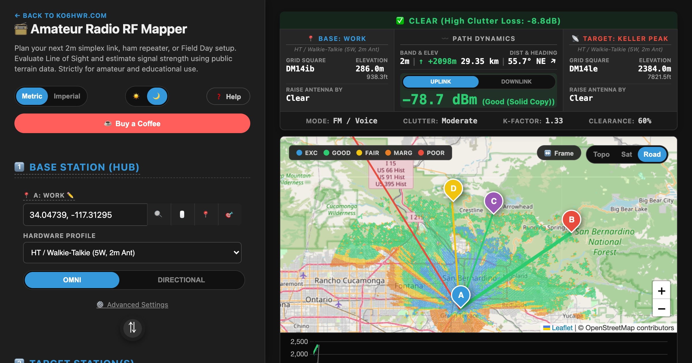 RF Mapper Preview